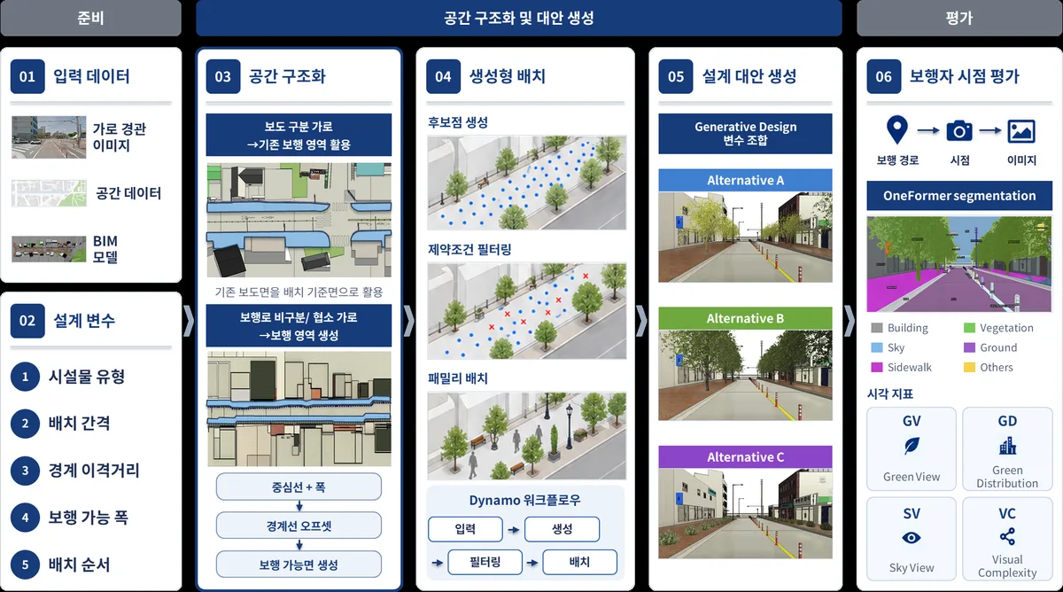 AI와 BIM으로 생성한 가로 설계 대안 비교 화면